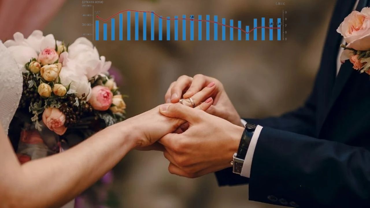 TÜİK açıkladı! Türkiye’de evlenmeler de boşanmalar da arttı – Birlik Haber Ajansı