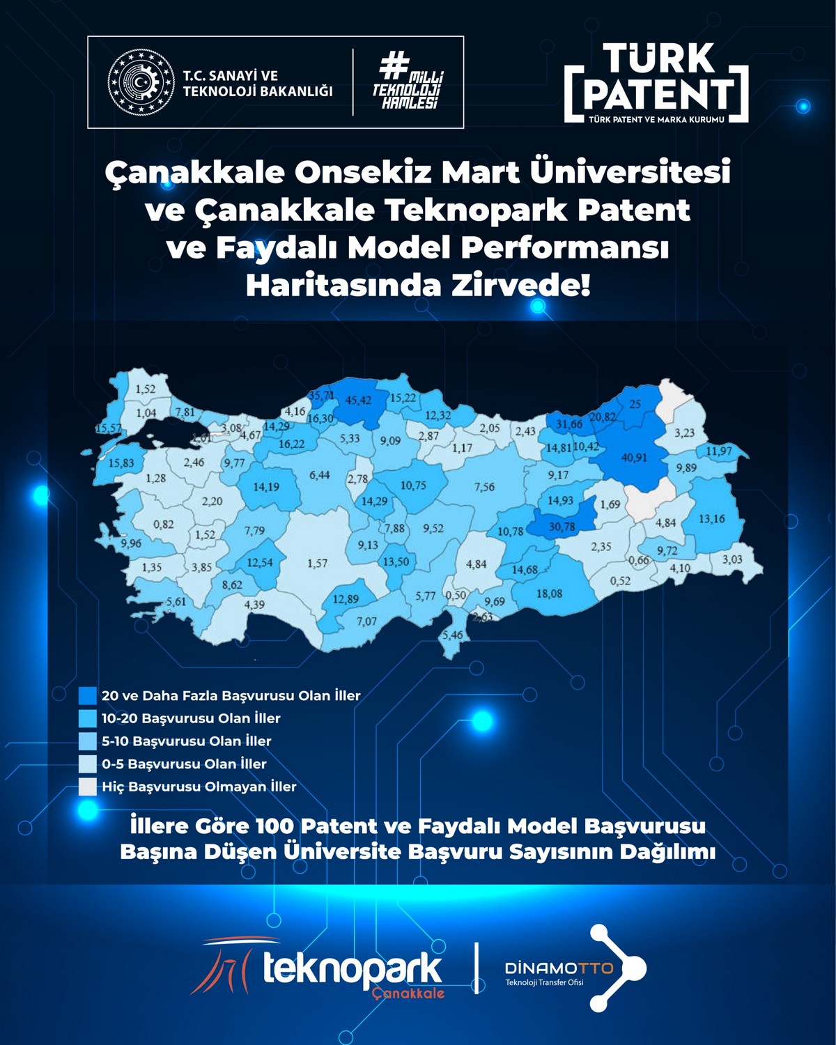 ÇOMÜ ve Çanakkale Teknopark Türkiye Patent ve faydalı model performans haritasında zirvede – Birlik Haber Ajansı